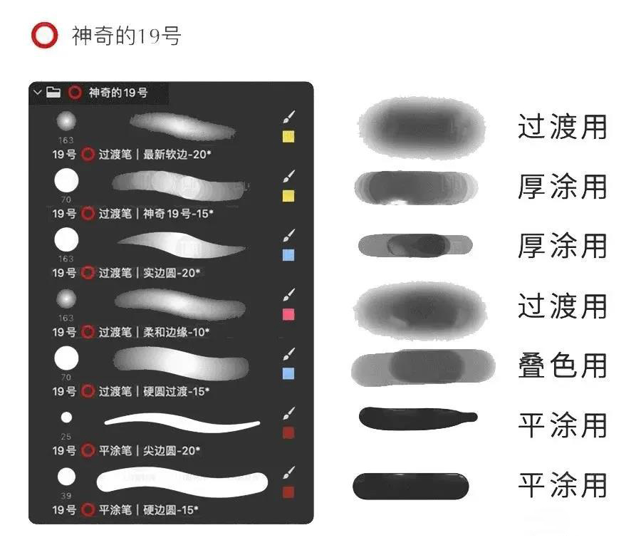 史上超全PS插画笔刷合集 笔刷资源 第4张