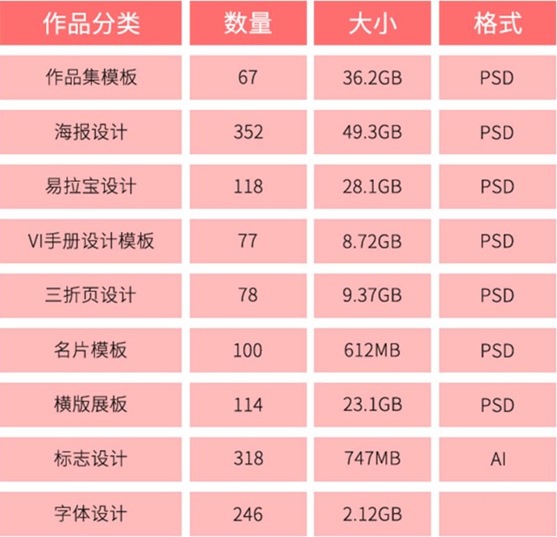 2022最新更新150G全套平面设计作品集合集 图片素材 第3张