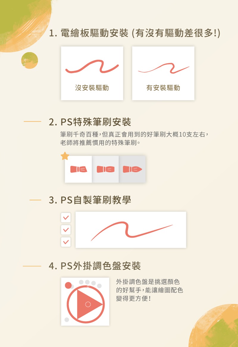 PS零基础电脑绘画系列教程 设计教程 第3张