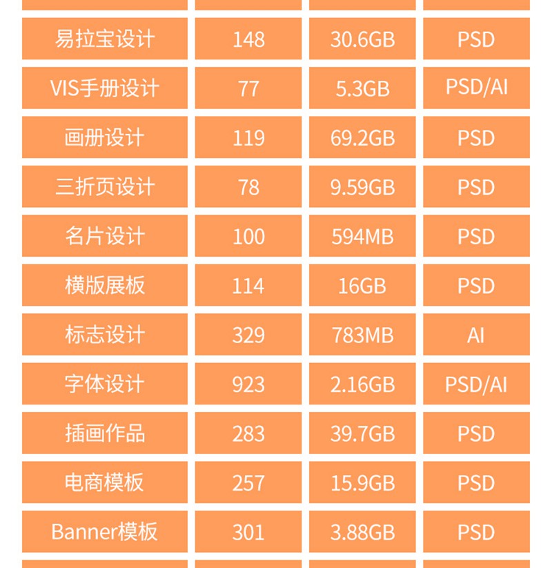 平面设计作品集面试海报排版画册VIS手册word简历psd/AI素材模板 设计素材 第3张