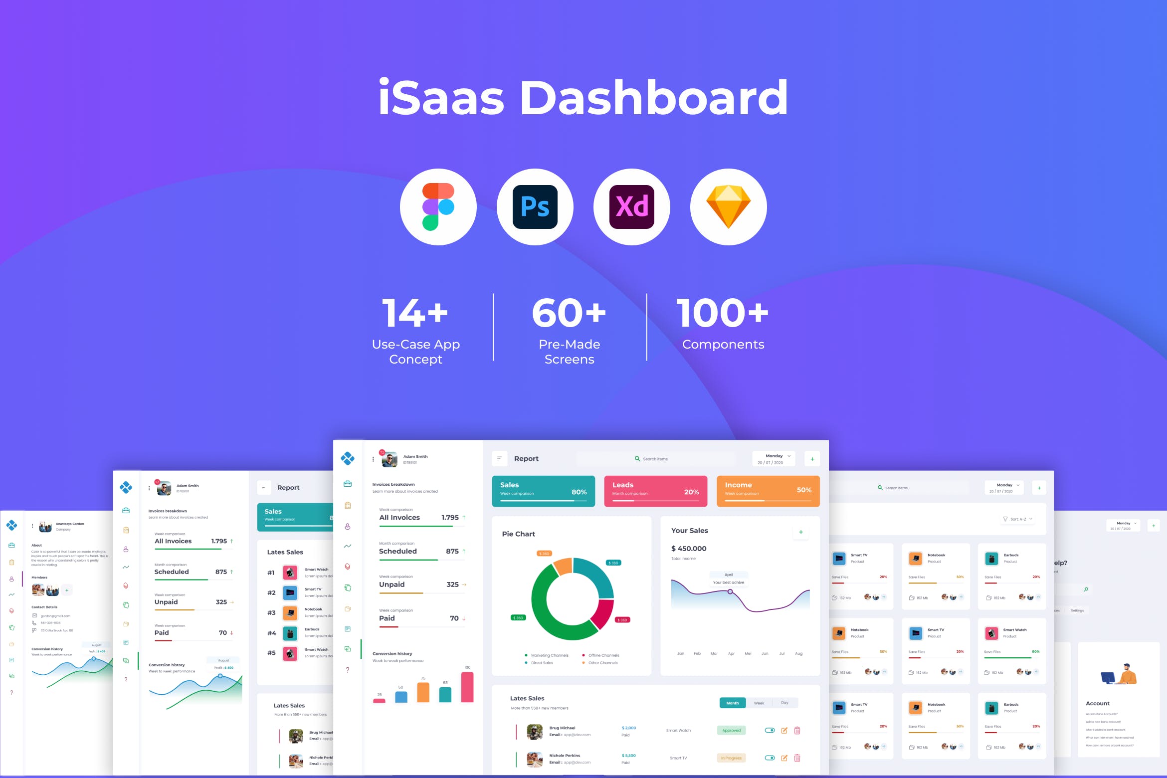 SAAS业务仪表盘UI设计模板 SAAS Dashboard Template 幻灯图表 第1张