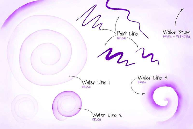 22个水彩艺术Procreate笔刷 笔刷资源 第10张
