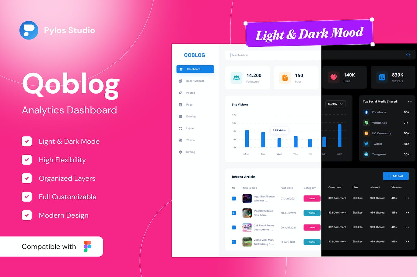 后台数据分析仪表盘UI套件 Qoblog – Analytics Dashboard UI Kits APP UI 第1张