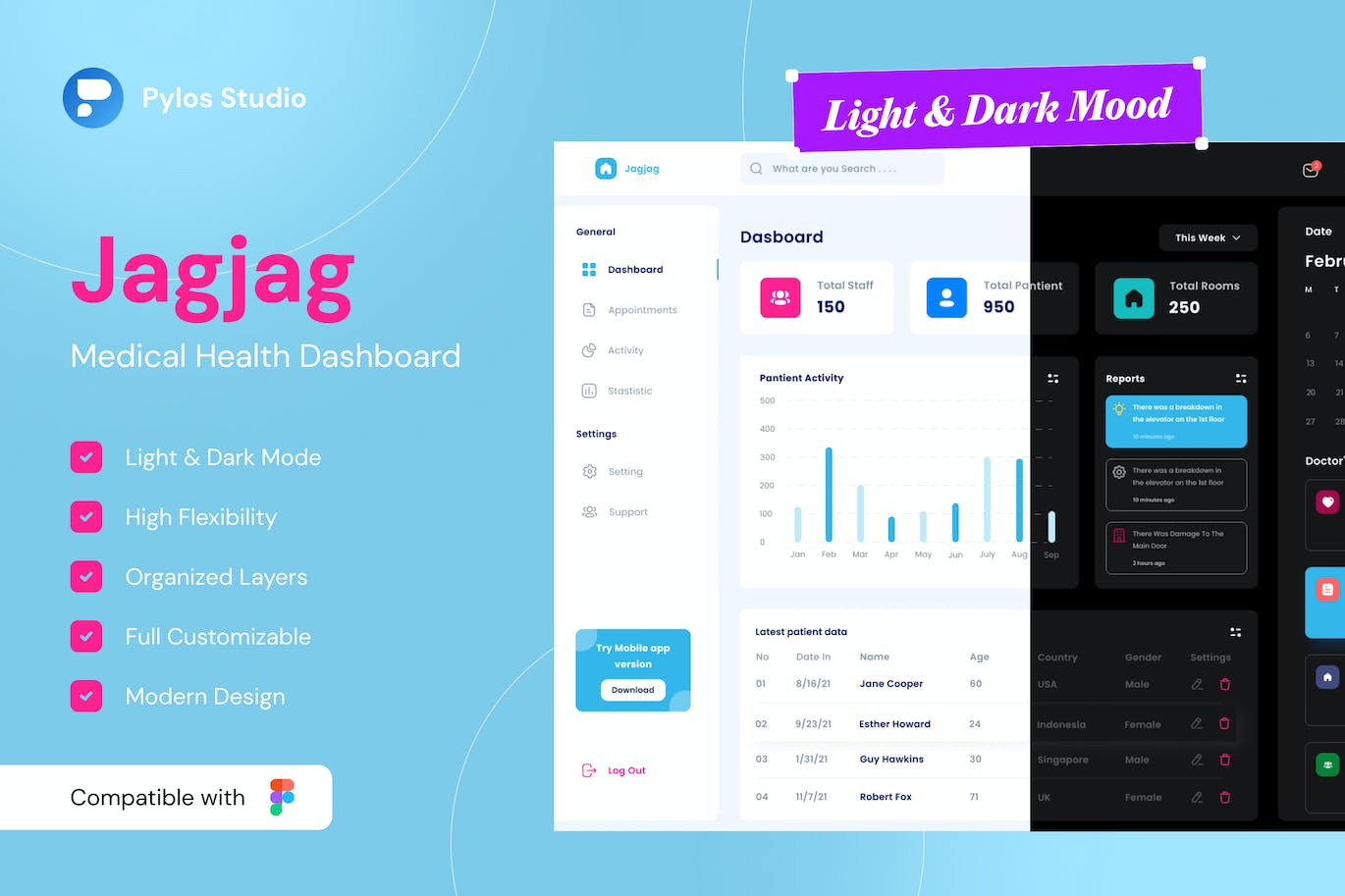 医疗健康仪表盘UI套件 Jagjag – Medical Health Dashboard UI Kits APP UI 第1张