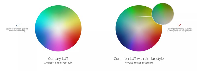 Lens Distortions Century Finishing LUTS 调色预设 插件预设 第2张