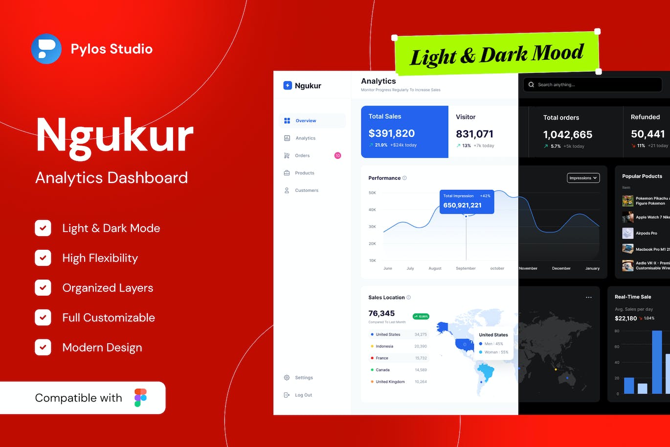 数据分析仪表盘UI套件 Ngukur – Analytics Dashboard UI Kits APP UI 第1张