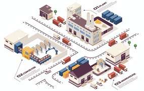 自动化行业概念3D等距基建场景矢量插画 Automated Industry Isometric Infographic