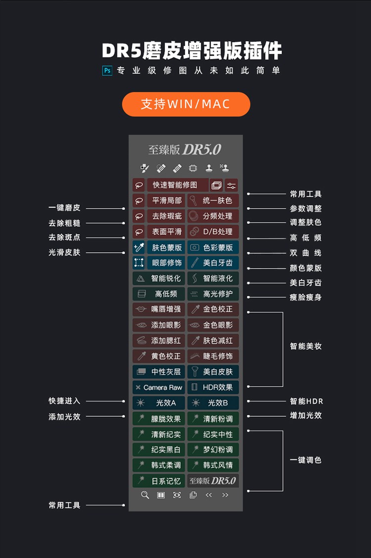 PS插件：2023最新版PS磨皮插件dr5至臻版支持PS CC-2023影楼摄影工作室一键修图美白调色美妆MAC/win支持m1 插件预设 第2张