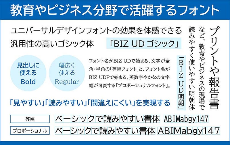 2022年上半年11款可商用日文字体合集 设计素材 第13张