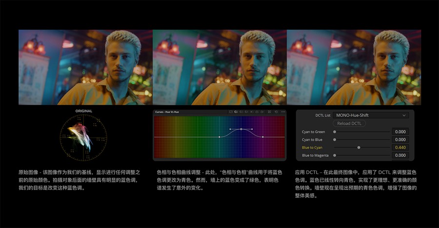 MonoNodes – Color Shift v2 达芬奇电影感色彩偏移DCTL调色插件 – DaVinci Resolve DCTLS . 第5张