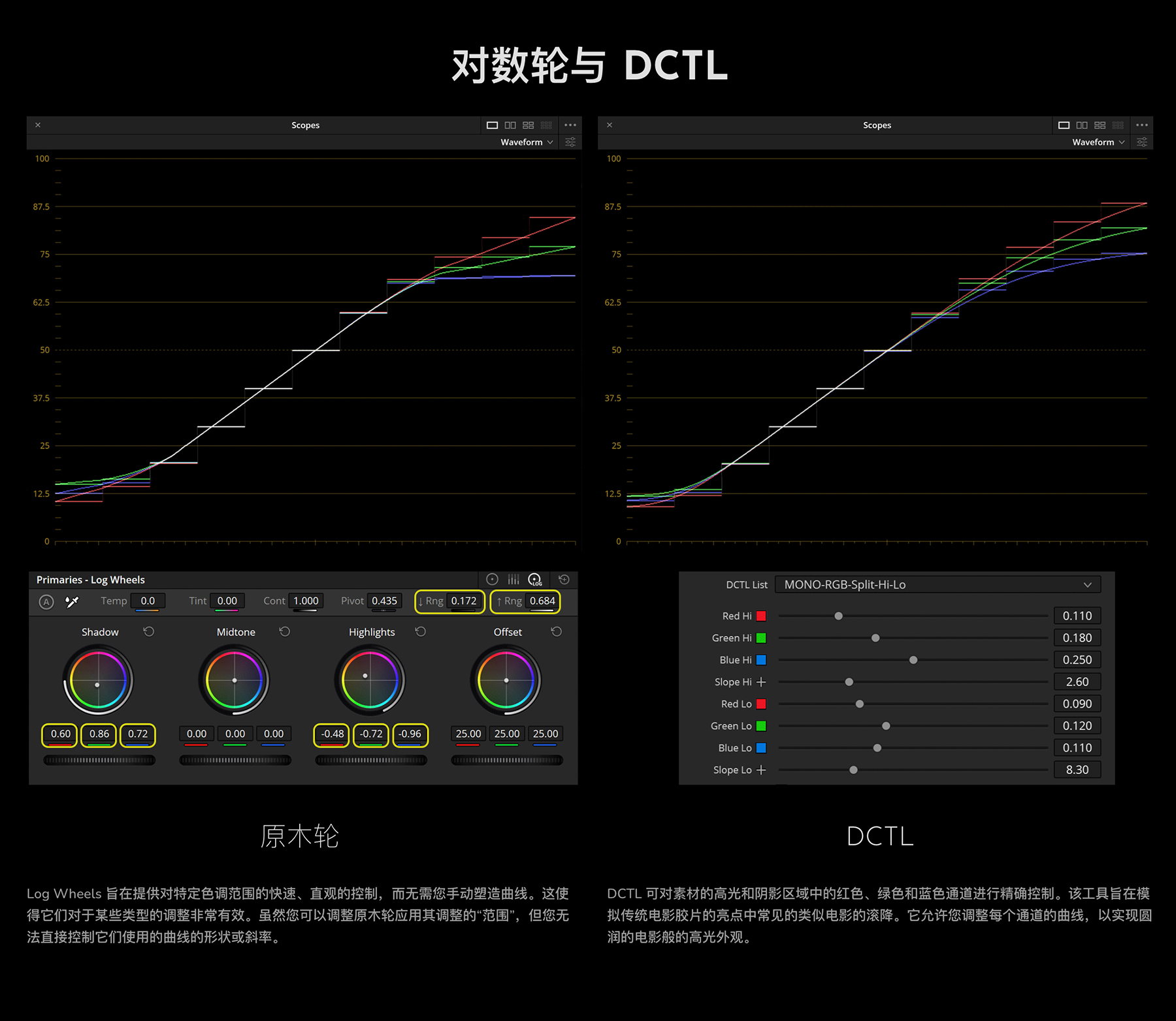 MonoNodes – RGB SPLIT TONE DCTLS 达芬奇高光和阴影色调分离DCTL电影胶片模拟单节点调色插件 DaVinci Resolve DCTLS , 第4张