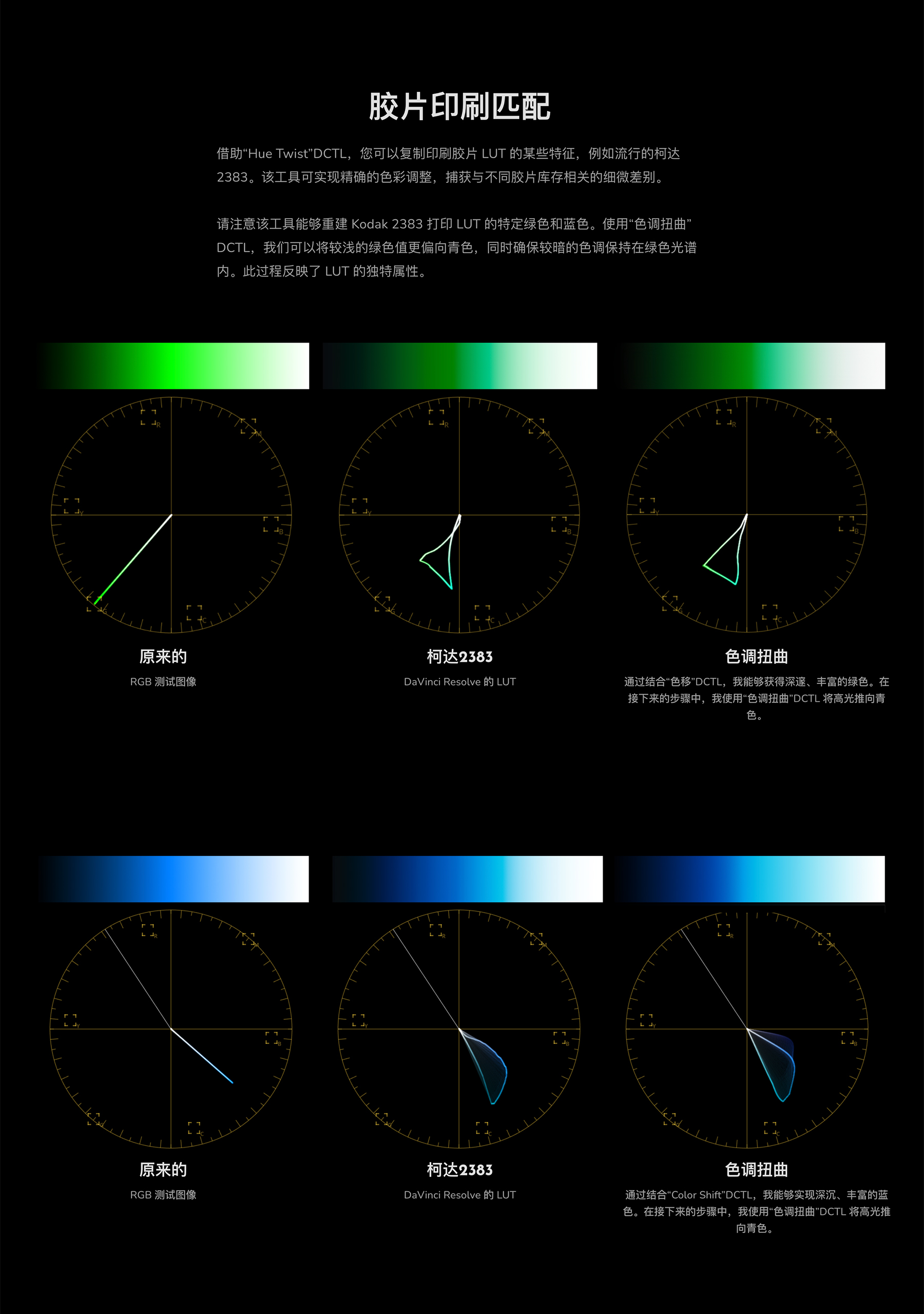 MonoNodes – HUE TWIST DCTLS 达芬奇色调扭曲DCTL电影胶片模拟单节点调色插件 DaVinci Resolve DCTLS 插件预设 第7张