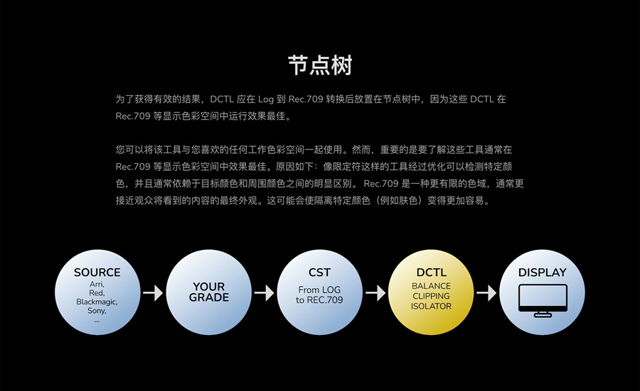 MonoNodes – UTILITY DCTLS 达芬奇图像分析调整肤色管理颜色偏差平衡及亮部暗部分离DCTL插件 DaVinci Resolve DCTLS , 第19张