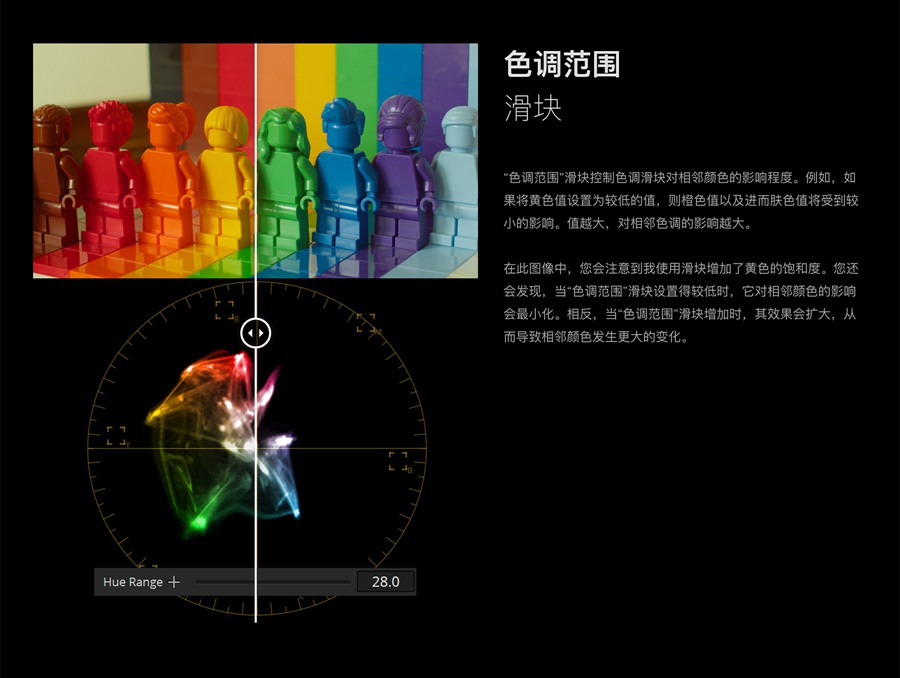 MonoNodes – COLOR SHIFT DCTLS V2 达芬奇DCTL电影胶片模拟单节点调色插件 DaVinci Resolve DCTLS , 第12张