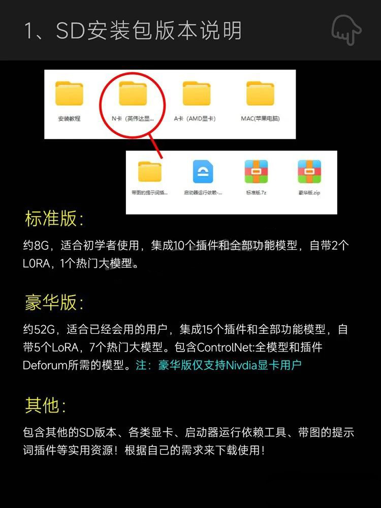 Stablediffusion安装包下载插件模型SD入门AI绘画软件学习教程 , 第11张