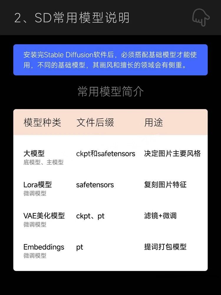 Stablediffusion安装包下载插件模型SD入门AI绘画软件学习教程 , 第13张