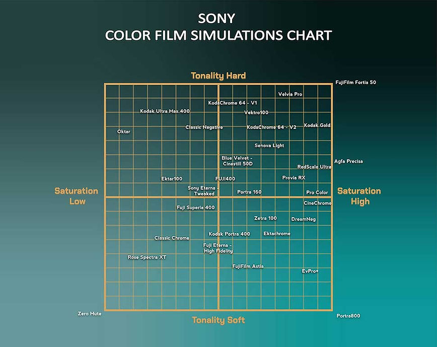 Veres Deni Alex Sony Film Simulation Recipes -PDF 索尼电影胶片模拟相机配方配置文件PDF , 第3张