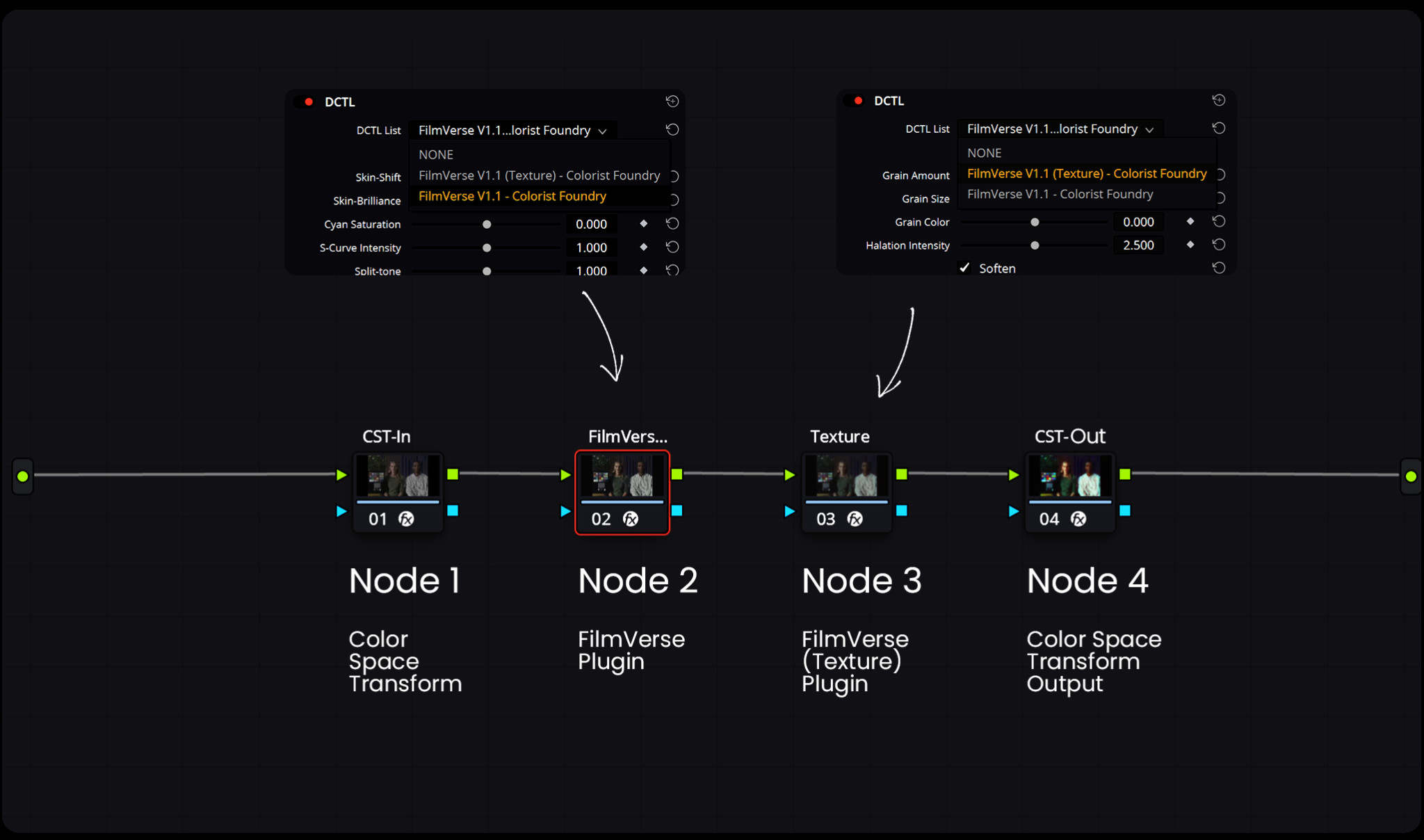 Colorist Foundry – FilmVerse Full Plugin 好莱坞电影美学柯达Vision3系列胶片模拟达芬奇DCTL插件 , 第24张