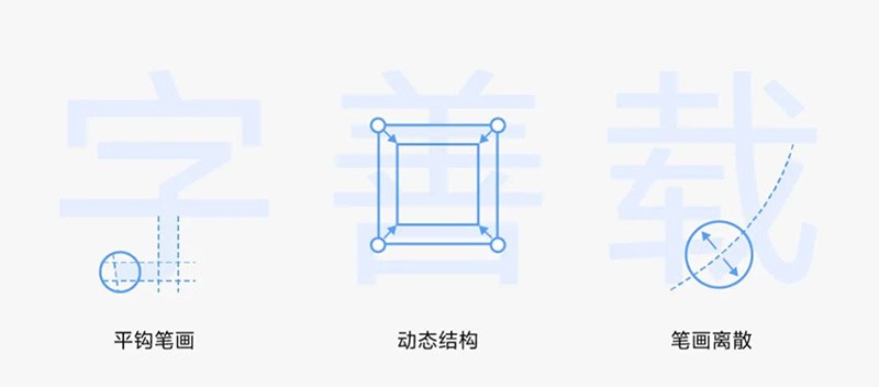 vivo Sans OriginOS 4 系统默认字体 , 第2张