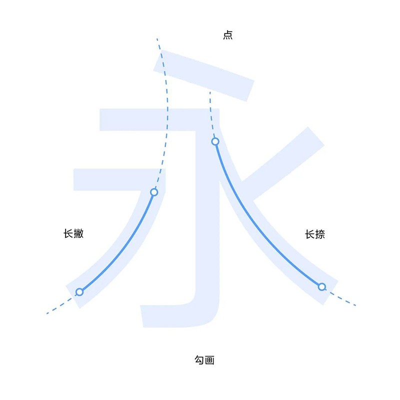 vivo Sans OriginOS 4 系统默认字体 , 第4张