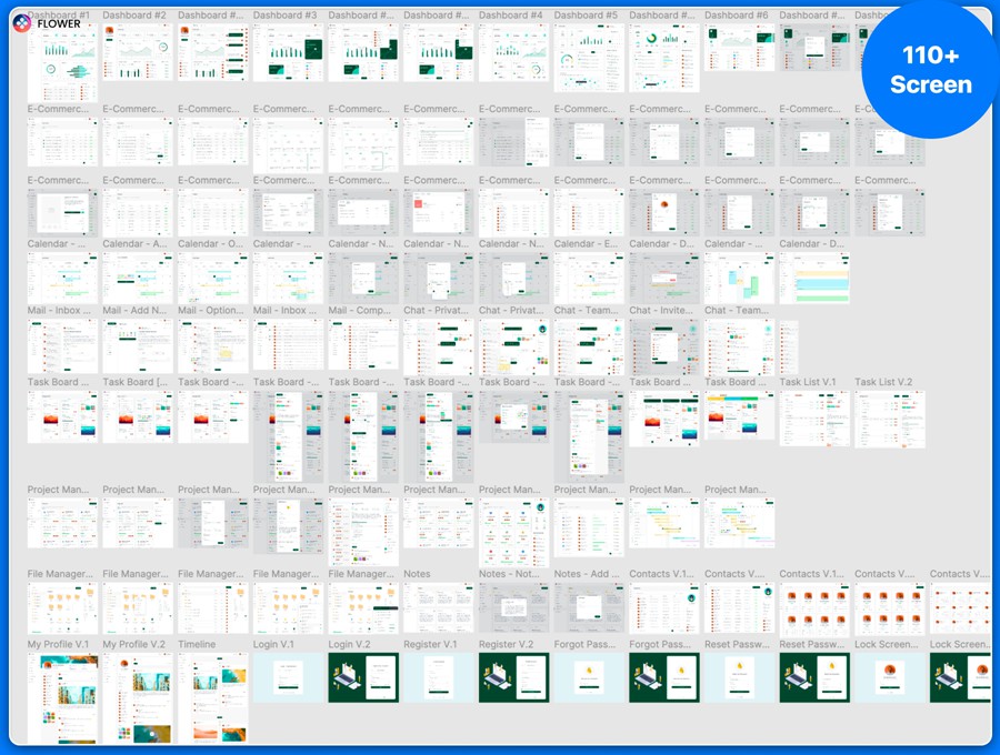 110+屏电子商务商城销售数据统计仪表盘web ui界面设计figma模板套件 CRM Dashboard UX UI Kit APP UI 第2张