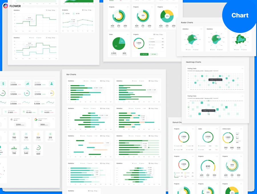 110+屏电子商务商城销售数据统计仪表盘web ui界面设计figma模板套件 CRM Dashboard UX UI Kit APP UI 第4张