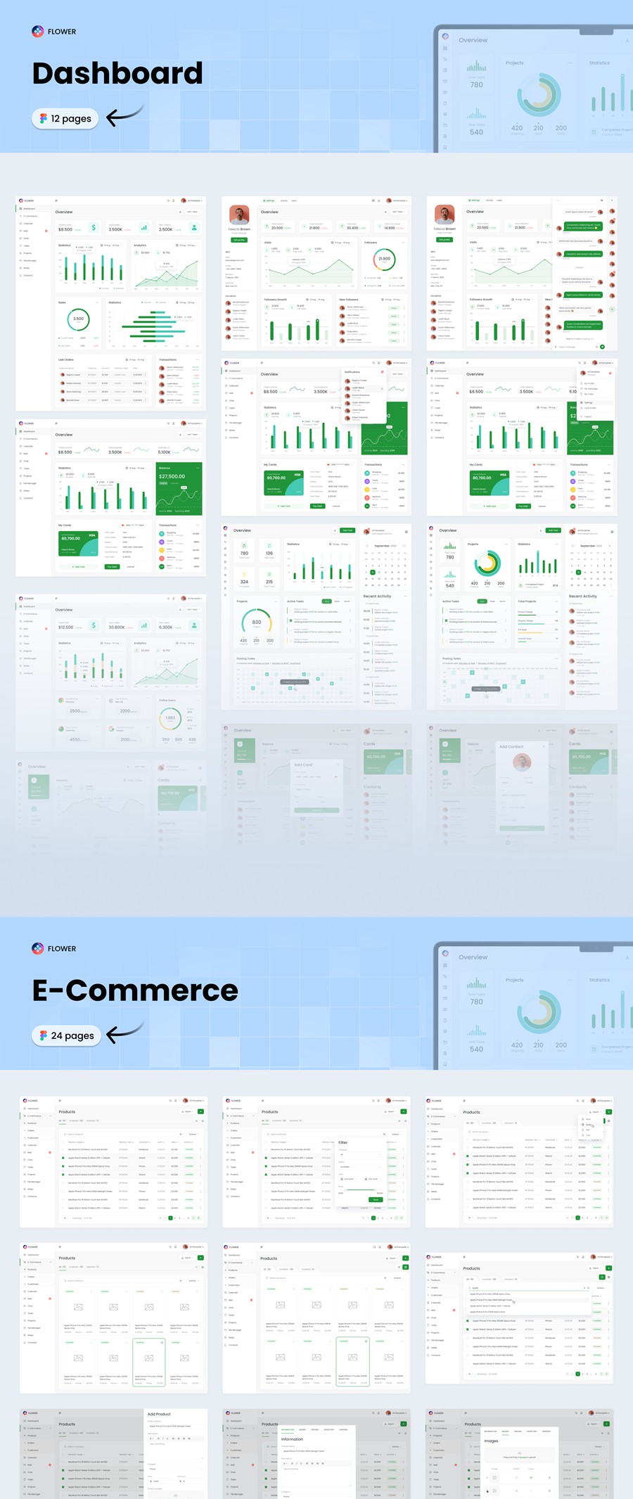 110+屏电子商务商城销售数据统计仪表盘web ui界面设计figma模板套件 CRM Dashboard UX UI Kit APP UI 第10张