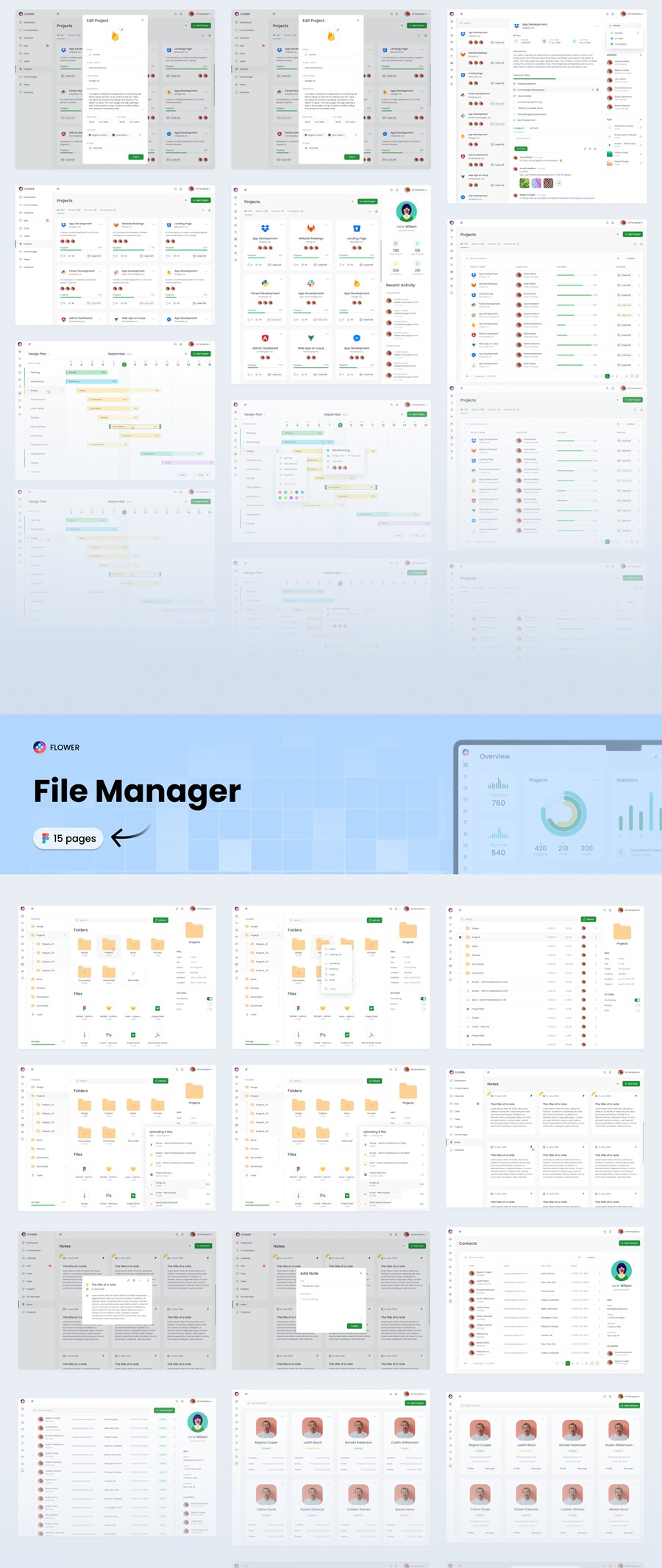 110+屏电子商务商城销售数据统计仪表盘web ui界面设计figma模板套件 CRM Dashboard UX UI Kit APP UI 第14张