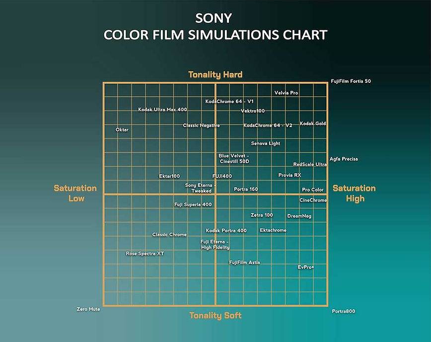 75个电影美学索尼胶片模拟相机拍摄配置文件PDF Veresdenialex – Sony Camera Film RecipesSony Film Simulations V6 , 第4张